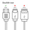 iMoshion HDMI naar HDMI Kabel - 3 meter - HDMI 2.1 Kabel - Ethernet - 8K Ultra HD High Speed - 8K (60Hz) / 4K (120Hz) - 48 Gbps - Zwart