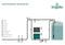 Irrigatia SOL-C120 irrigatie systeem op zonne-energie - Da's slim water geven !