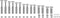 NOCH 53941 H0, TT, N Easy-Track pijlerset