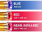 Panacea ReviveTorch - Draagbare Roodlichtherapie Lamp - Gerichte Behandeling - Rood Blauw Infrarood Licht