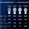 Oral-B iO Series Radiant White - opzetborstels voor wittere tanden - 8 stuks