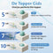 Ella Firm Topper 180x200 cm - Matrastopper Gel Infused Traagschuim & Aircell-schuim - Stevig