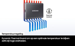 Samsung Portable T7 - Externe SSD - 1 TB - USB C 3.2 - Rood