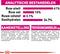 Royal Canin Protein Exigent - Kattenvoer - 400 g