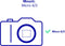 Lensbaby Scout - Fisheye lens - 160 graden beeldhoek - 12mm brandpunt