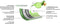 Just-Vegan-Koekenpan-ECO-met-afneembaar-handvat-20-cm-aluminium-groen