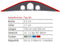 Kabelbrug Serpa, 94 x 17 x 3000 mm