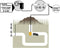 Kemo Underground Repeller Mollenverschrikker Functies: Trillingen Werkingssfeer 1000 m² 1 stuk(s)