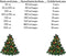 Kerstverlichting - 480 LED's - 36 meter - Warm Wit