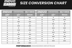 Kettingblad 58T Enduo Cargo 5-B 130-BCD Cl-46.7mm - zwart