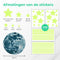 Nuvance - Glow in the Dark Sterren en Maan - 442 Stickers - Kinderkamer