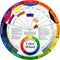 Kleurenwiel The Color Wheel Company 13cm
