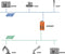 Kunbus PR100286 RevPi Con CAN Busmodule 1 stuk(s)