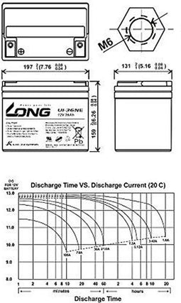 Kung Long U1-36NE accukabel 12 volt 36Ah met
