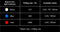 Keychron M3 - Draadloze Gaming Muis - 26000 DPI - Wit