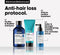 L’Oréal Professionnel Aminexil Advanced Strengthening Anti-hair loss serum - voor verzwakt haar met neiging tot uitvallen - 90 ml
