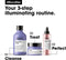 L’Oréal Professionnel - Blondifier - Haarmasker voor blond haar - 250 ml.