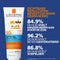 La Roche-Posay Anthelios Kind Zonnebrandmelk SPF50+ ECO-tube - voor Gezicht en Lichaam - Geschikt voor een Gevoelige Kinderhuid - 250ml