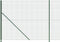 vidaXL - Draadgaashek - met - flens - 1,4x10 - m - groen