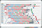 Legamaster PREMIUM jaarplanner 53 weken 60x90cm