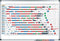 Legamaster PREMIUM jaarplanner 53 weken 60x90cm