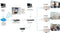 LevelOne FCS-3091 bewakingscamera Dome IP-beveiligingscamera 1600 x 1200 Pixels Plafond