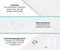 Loti Living Douchegordijn - Waterdicht - Anti Schimmel - Wit 120x200 cm