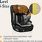 Lionelo Levi - i-Size Autostoeltje - Groep 1-2-3 - 5-punts gordel - 76-150cm 9-36kg - Memory Foam - Versterkte hoofdsteun