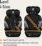 Lionelo Levi - i-Size Autostoeltje - Groep 1-2-3 - 5-punts gordel - 76-150cm 9-36kg - Memory Foam - Versterkte hoofdsteun