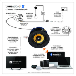Lithe Audio BT wireless 6.5" inbouw plafond speaker- Wit (Enkel)