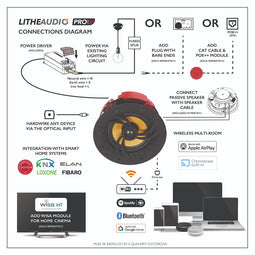 Lithe Audio Pro Series Wi-Fi plafondluidspreker - Zwart (enkel)