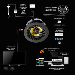 Lithe Audio Wi-Fi IP44 Multi-room 6.5" Inbouw Plafondspeaker- Zwart