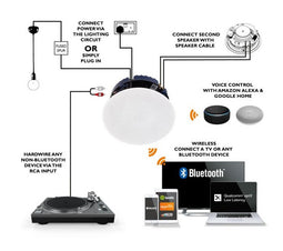 Lithe Audio Wi-Fi Plafondluidspreker V2 - Zwart (Enkel)