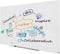 Nobo Impression Pro - Magnetisch Glasbord - Ultra-uitwisbaar 1900x1000mm - Wit