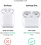 Lunso - Softcase cover hoes - Geschikt voor AirPods Pro - Grijs