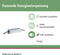 Paulmann Plug&Shine - Trafo 75W 24V - Zilver