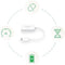 D-Link DUB-E250 - USB-C naar 2.5G Ethernet Adapter - 2500 Mbit/s - Wit