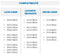 Samsung SKK-UDW - Stapelkit - Geschikt voor WW8000/WW7000/WW6000/WW5000 - Wit