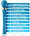 Massager Blush Blauw