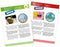 Microscoop met 15 experimenten - Buki
