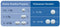 Milbemax Ontworming Tabletten Hond 5 - 75 kg 2 tabletten
