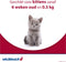 Milbemax Ontworming Tabletten Kat/Kitten 0,5 - 2 kg 2 tabletten