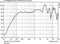 Monacor SPE-284/WS Luidspreker voor buiten 50 W IP65 Wit 2 stuk(s)