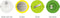 Multi-Prep Salade Voorbereidingsset, Set van 4 Stuks - Joseph Joseph