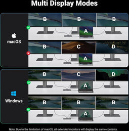 UGREEN - Revodok Pro 313 - Docking station - Drievoudig scherm - 100W PD