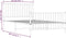 vidaXL - Bedframe - met - hoofd- - en - voeteneinde - metaal - wit - 107x203 - cm