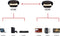 HDMI Cable Ewent EC1347 4K 3 m