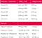Neapharma Recovery Eiwitshake - 1,44kg - Frisse Orange smaak - 58gr eiwitten - Spierherstel