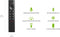 Nvidia Shield TV 8 GB Wi-Fi Ethernet LAN Zwart 4K Ultra HD