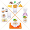 ZURU - Mini Brands - Create MasterChef Capsule van ZURU
